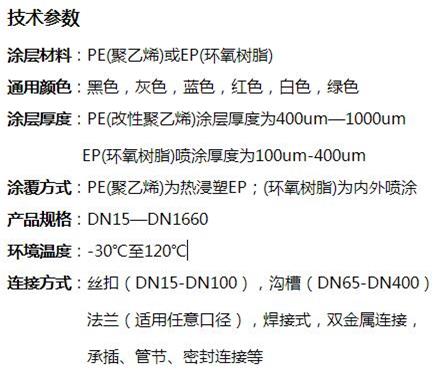 固原矿用涂塑钢管技术参数